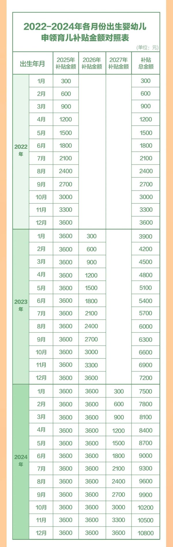 盛鹏配资 2022年1月1日以后出生的婴幼儿均可领取育儿补贴