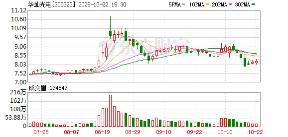 涌融优配 华灿光电：全资子公司获得政府补助